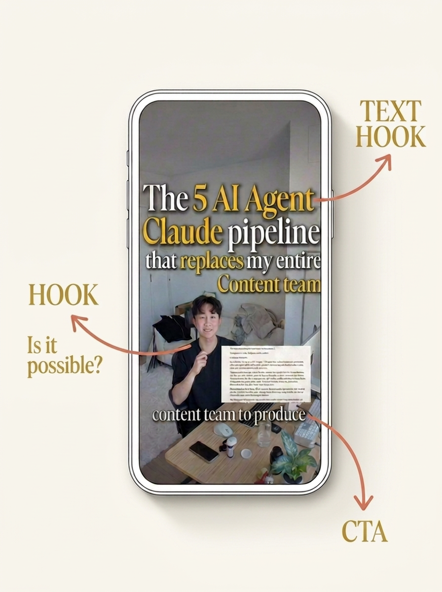 A reel broken down into hook, text hook and CTA with elegant arrows